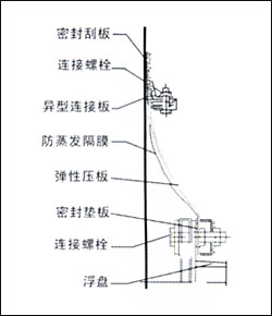 FRM�ڶ����ܷ��b��